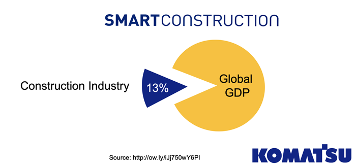 construction GDP